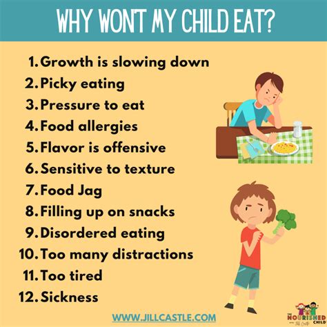 Why is my 6 year old daughter not eating?